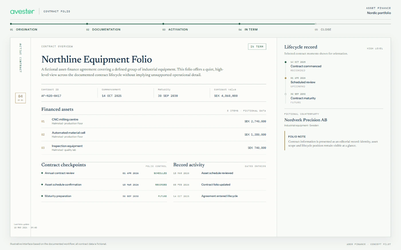 Illustrative asset-finance contract-management interface