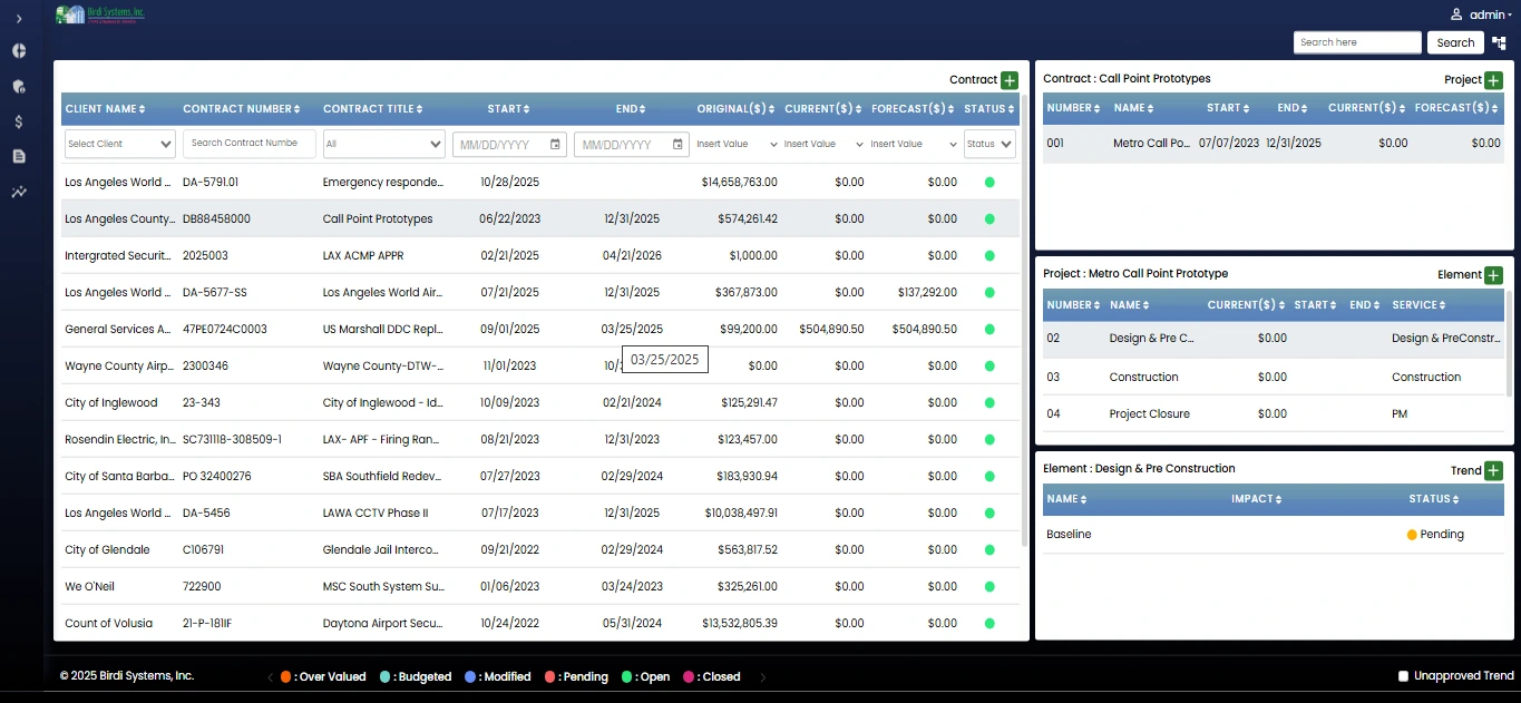 Supplied capital-project portfolio dashboard screenshot with test data