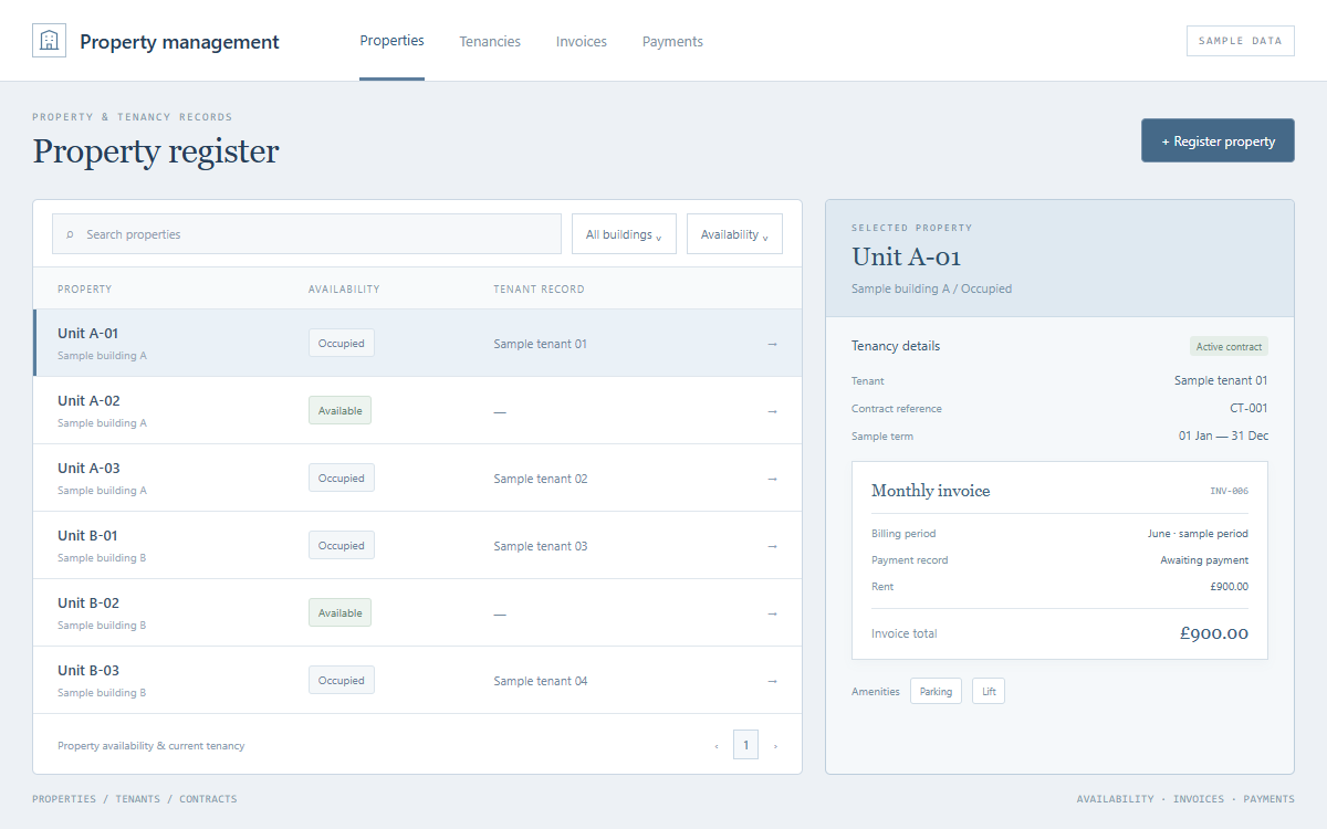Interface illustration with sample data showing a property register with availability, a selected fictional tenancy and contract, a sample monthly invoice, payment state and amenities.